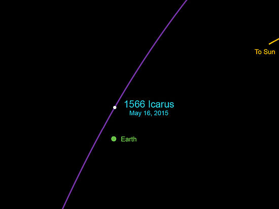 & # x412; & # x435; & # x447; & # x435; & # x440; & # x43E; & # x43C; & # x441; & # x417; & # x435; & # x43C; & # x43B ; & # x435; & # x439; & # x441; & # x431; & # x43B; & # x438; & # x437; & # x438; & # x442; & # x441; & # x44F; & # x43A; & # x438; & # x43B; & # x43E; & # x43C; & # x435; & # x442; & # x440; & # x43E; & # x432; & # x44B; & # x439; & # x430; & # x441 ; & # x442; & # x435; & # x440; & # x43E; & # x438; & # x434; 1566 Icarus 