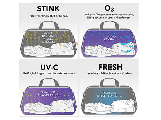 В США изобрели сумку, заменяющую стиральную машину