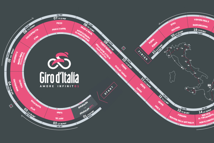 Веломногодневка "Джиро д'Италия" впервые стартовала в Израиле