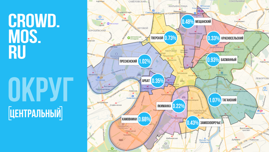 Crowd.mos.ru. Центральный округ.