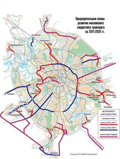 Планы строительства в 2020 году