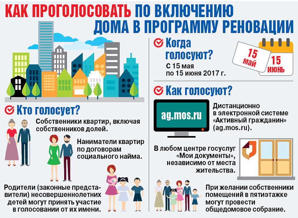 Как проголосовать на дому в москве. Программа реновации в Москве. Программу реновации голосование. Реновация инфографика. Как проголосовать дома.