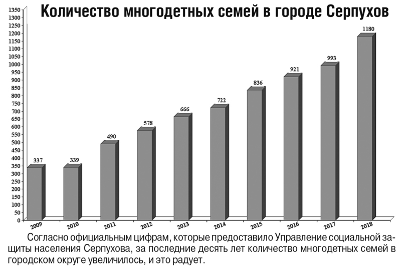 Диаграммы многодетные семьи. Цели и задачи многодетная семья. Проблемы многодетных семей. Проблемы многодетных семей. Проблемы многодетных семей.