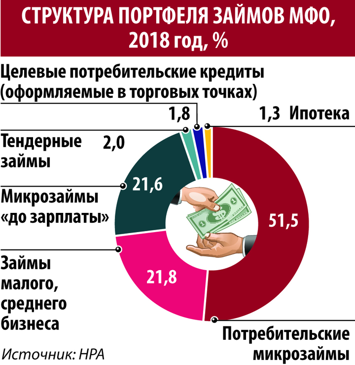Взять кредит в москве без справок о доходах
