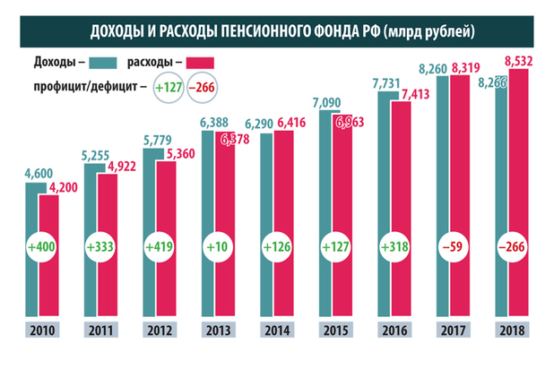 Сокращение зарплат россиян и его последствия как повлияла пенсионная реформа