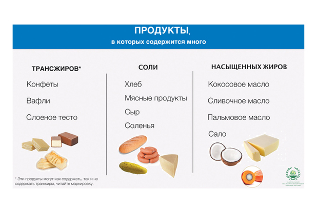 Ученые убедились в полезных качествах насыщенных жиров - МК