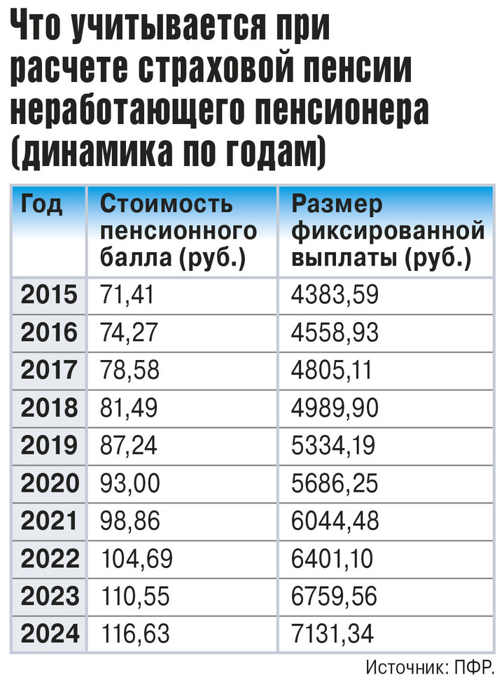 Пенсионная выплата в марте