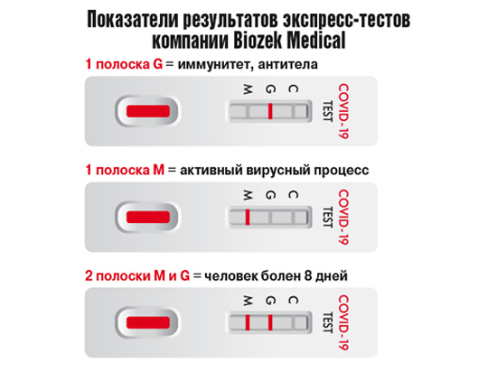 Экспресс тест как делать