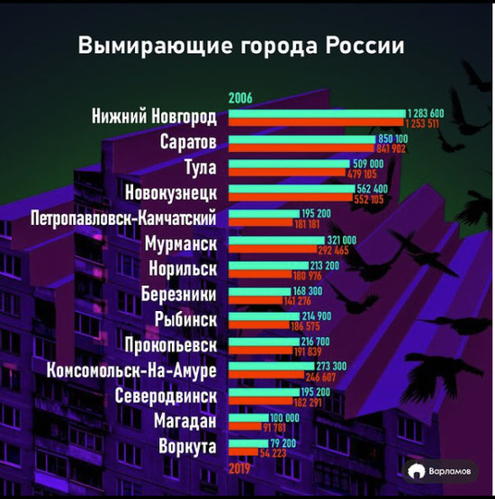 Фото Крупного Города