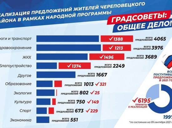 Встреча с врио губернатора Вологодской области Георгием Филимоновым * Президент
