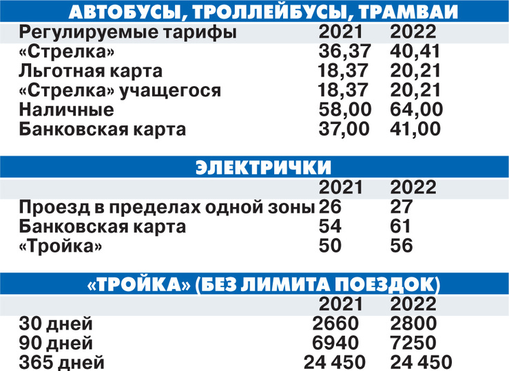 Банковская Карта Фото С Двух Сторон 2022