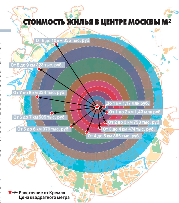 Стоимость Квадратного Метра В Мире