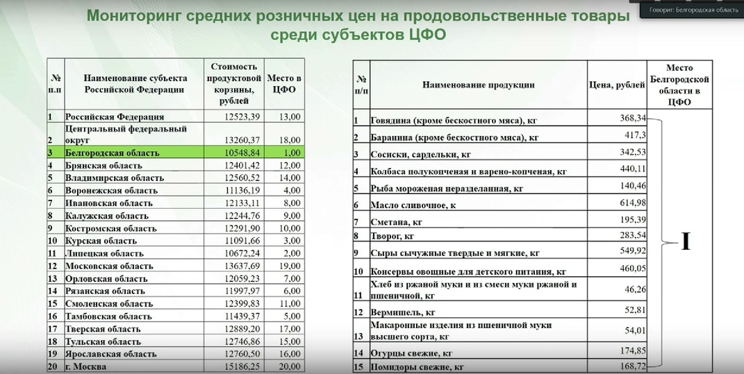 Цена белгородских проституток шлюхи в г уссурийске