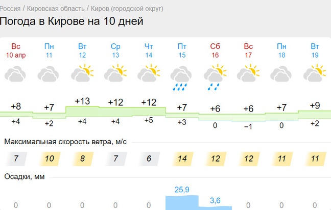 Семь дней дождей идет на Волгоград