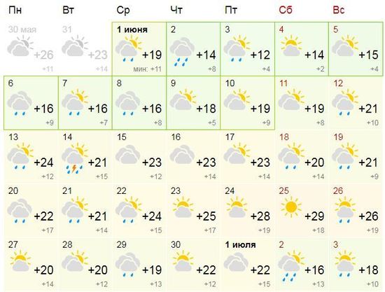 Прогноз погоды в Волгограде на 14 дней
