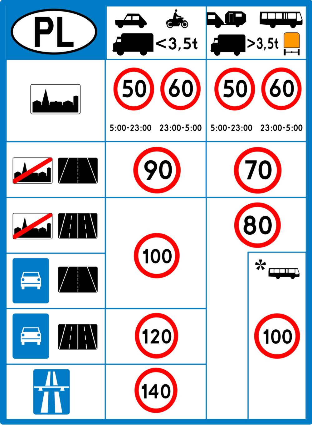 Poland speed limit(1)