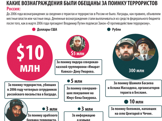 Инфографика: Иван Скрипалев